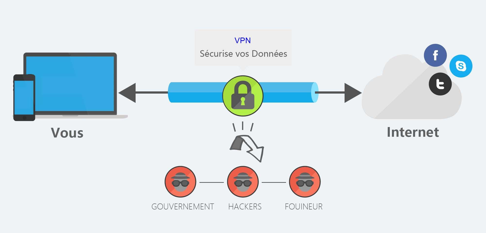 Why does VPN help IPTV?